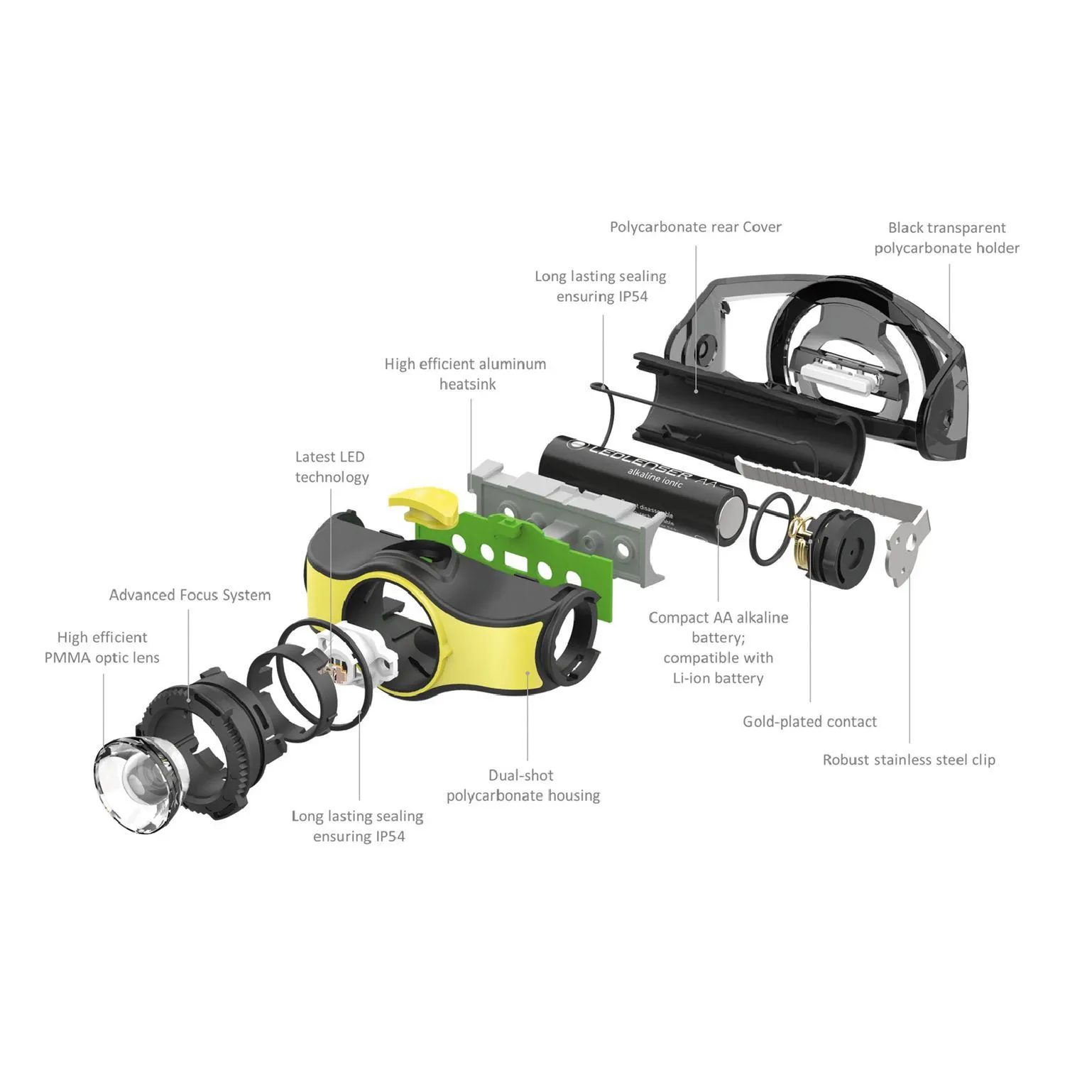 LEDLENSER IH5 200 LUMENS BATTERY OPERATED HEADLAMO-YELLOW MH5 | Matco Tools